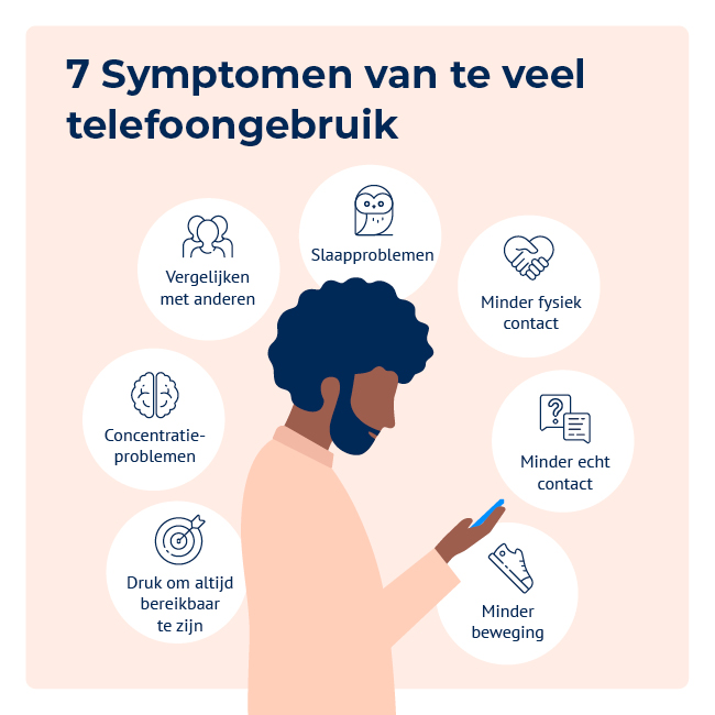 7 symptomen van teveel telefoongebruik: 1 druk om altijd bereikbaar te zijn, 2 concentratieproblemen, 3 vergelijken met anderen, 4 slaapproblemen, 5 minder fysiek contact, 6 minder echt contact, 7 minder beweging