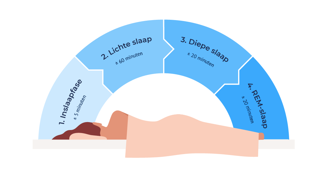 Wat er gebeurt als jij slaapt... Zilveren Kruis Wat er gebeurt als jij slaapt... Zilveren Kruis