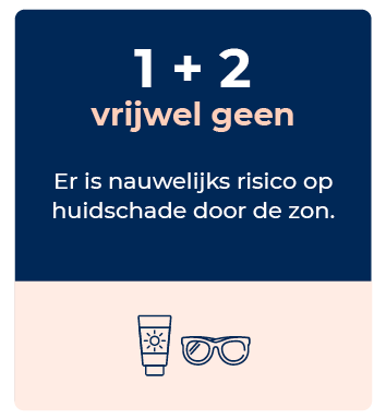 Zonkracht 1+2 vrijwel geen risico op huidschade door de zon