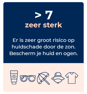 Zonkracht meer dan 7 zeer sterk risico op huidschade door de zon. Bescherm je huid en ogen.
