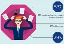 Infographic stress op het werk
