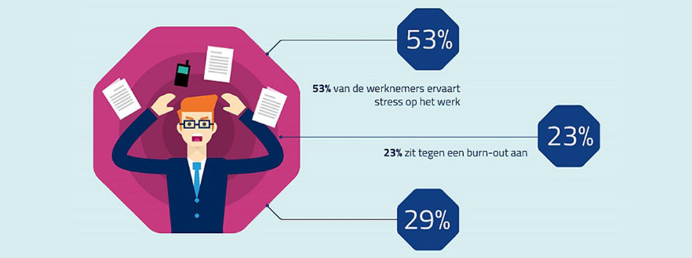 Infographic Stress op het Werk